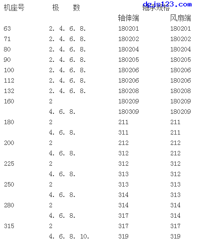 电动机型号与轴承的对应关系