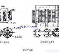 电力变压器绕组:单相芯式变压器铁心及绕组
