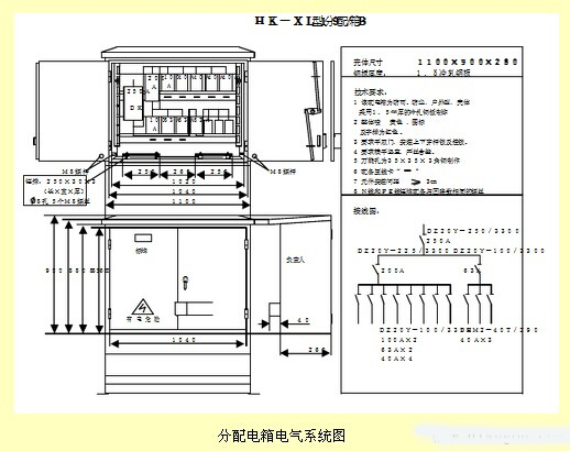 配电箱的标准化配置图集
