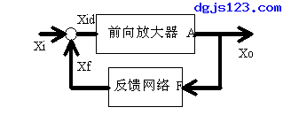 电路反馈框图