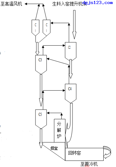 烧成系统的工艺流程图