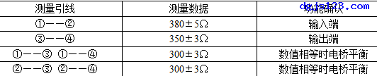 称重传感器