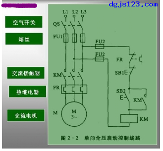 电动机控制点动控制图2