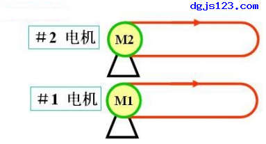 电动机顺序控制1