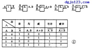 门电路