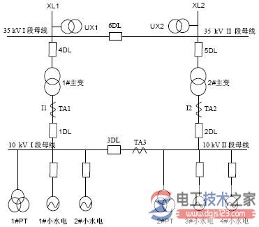 闭锁备自投