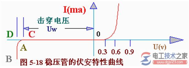 稳压二极管原理及特性2