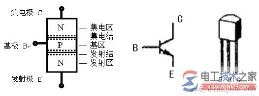 三极管结构符号与工作原理2