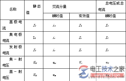 晶体三极管放大电路