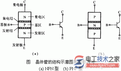 晶体管结构与分类