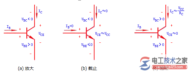 晶体管的三种工作状态