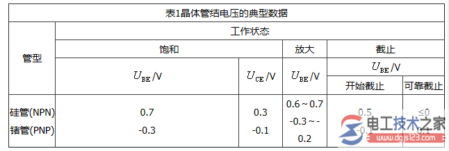 晶体管结电压的典型值