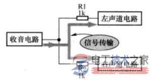 信号传输示意图