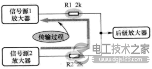 信号传输过程示意图