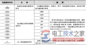 普通电阻其他电路图形符号