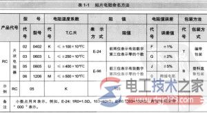 贴片电阻命名方法