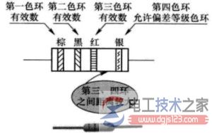 四环电阻标注1