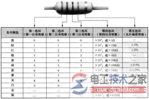 五环电阻中色环的具体含义