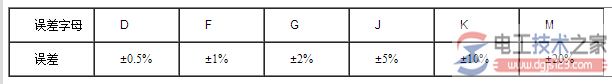 电阻误差三种表示方法