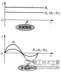 普通电阻主要特性