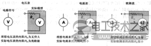 理想电压表、电流表和欧姆表的电路符号