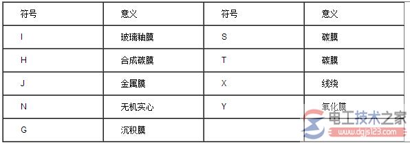 电阻材料符号和意义2