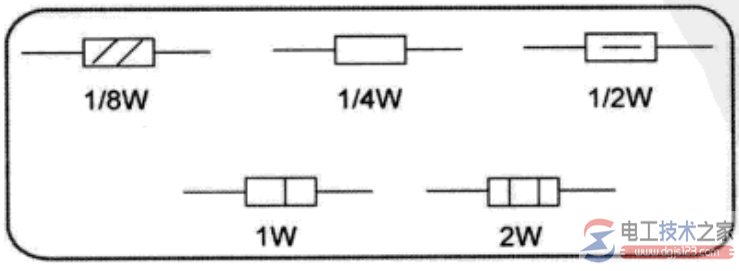 电阻主要参数:电阻标称阻值与额定功率- 