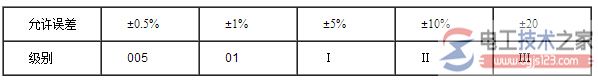 电阻的精度误差