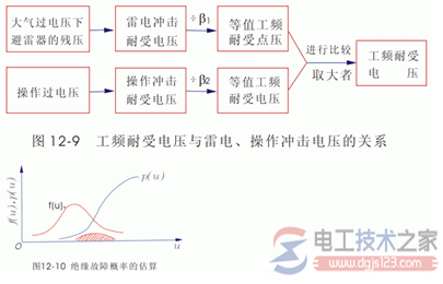 绝缘配合的基本方法