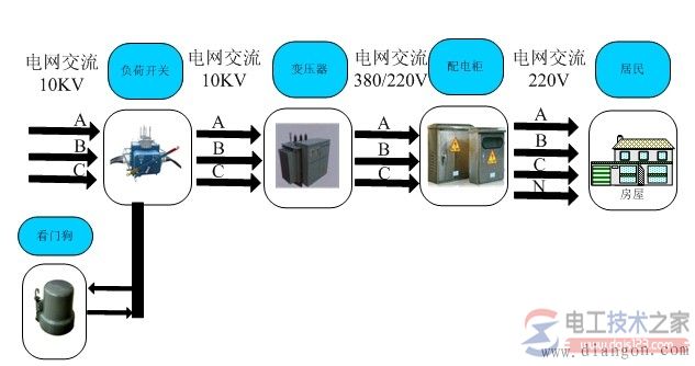 三相四线三相五线触电安全