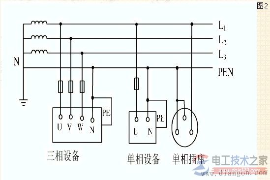 三相四线三相五线触电安全2