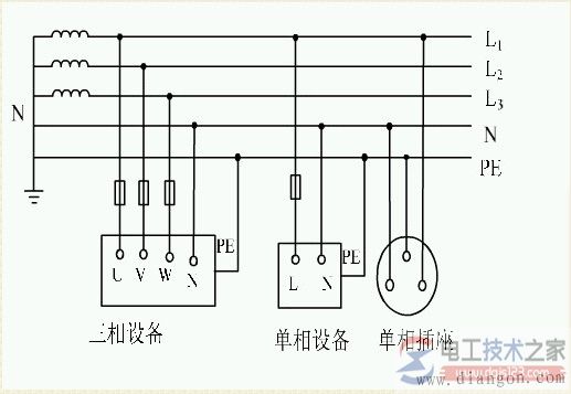 三相四线三相五线触电安全3