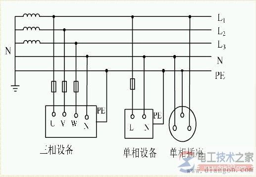 三相四线三相五线触电安全3