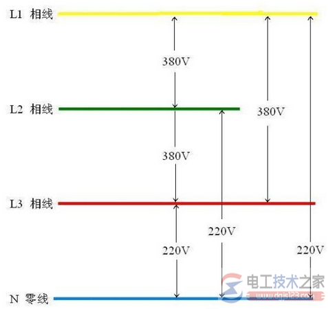 低压负载与供电方式3