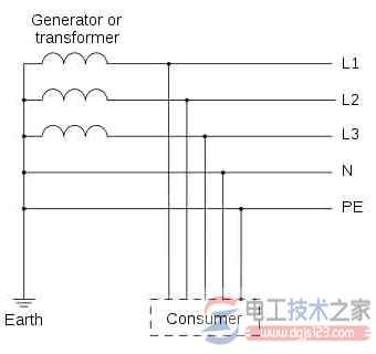 TN-S三相五线制示意图1