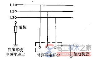 IT与TT系统