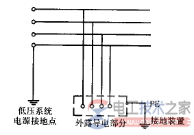 IT与TT系统