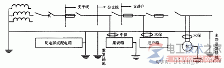 TN-C系统