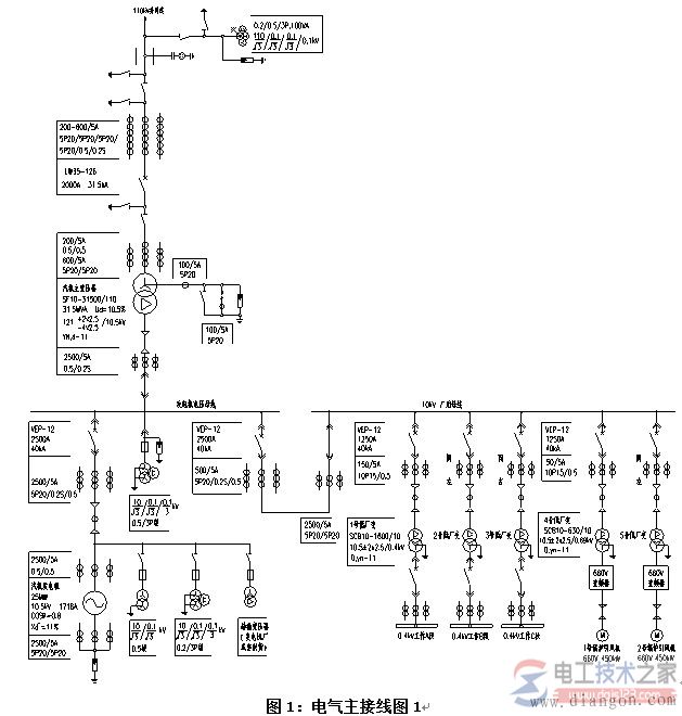 10kV、35kV、110kV中性点接地方式