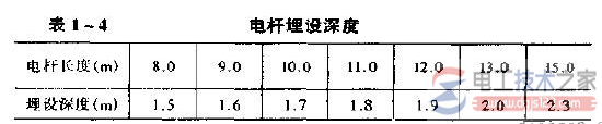 低压架空线路电杆的长度与埋设深度