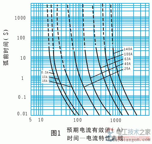 油浸式熔断器4