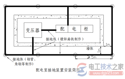 对变压器防雷接地线的安装要求2