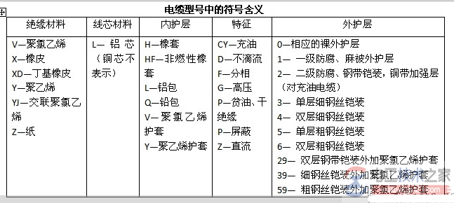 常用低压电力电缆的型号和种类