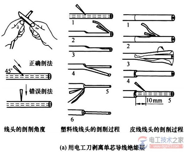 电工刀使用方法