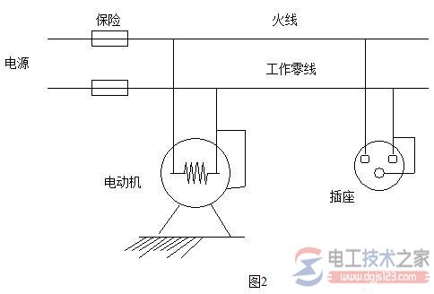 防雷保护接地和接零2