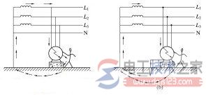 电气设备保护接地