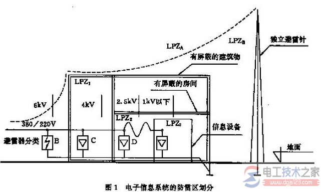 两种不同的防雷保护方法2