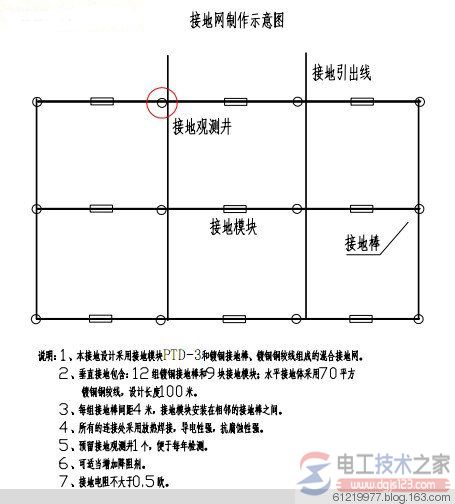 防雷接地网的制作方法1