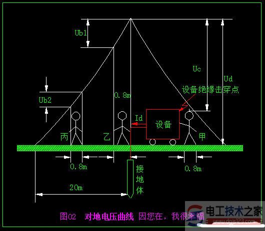 触电的基本概念及触电主要形式2