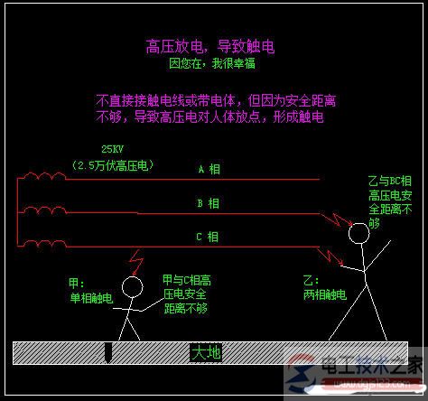 触电的基本概念及触电主要形式6